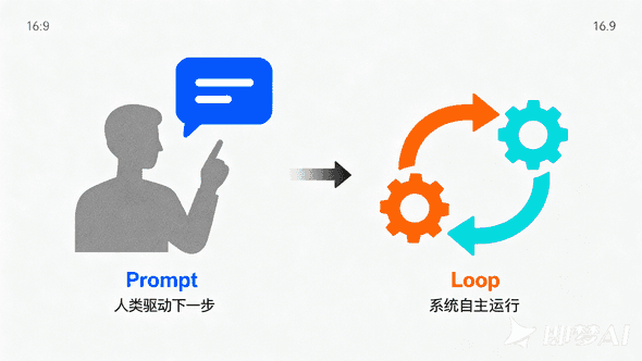 prompt-vs-loop